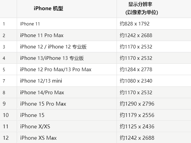 苹浩口镇果维修分享iPhone主屏幕壁纸显得模糊怎么办