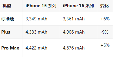 浩口镇苹果16维修分享iPhone16/Pro系列机模再曝光