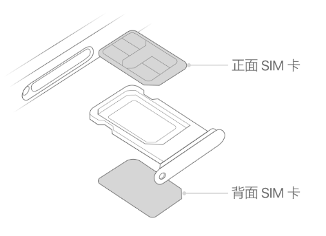 浩口镇苹果15维修分享iPhone15出现'无SIM卡'怎么办 