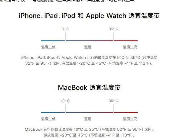 浩口镇苹果13维修分享iPhone 13耗电越来越快怎么办 